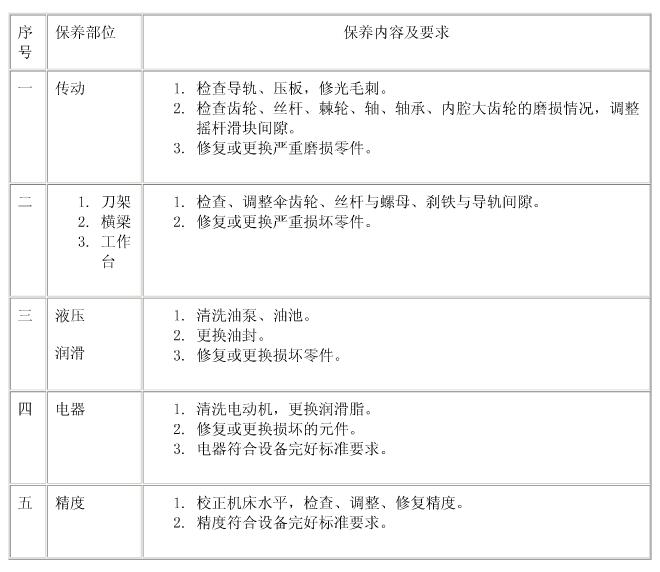 牛頭刨床二級保養(yǎng)部位圖 牛頭刨床二級保養(yǎng)部位圖