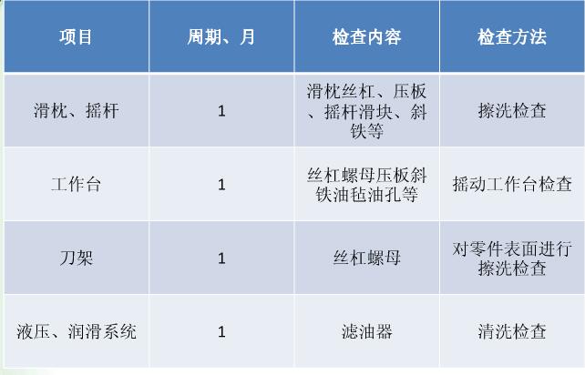 刨床定期檢查內(nèi)容 刨床定期檢查內(nèi)容