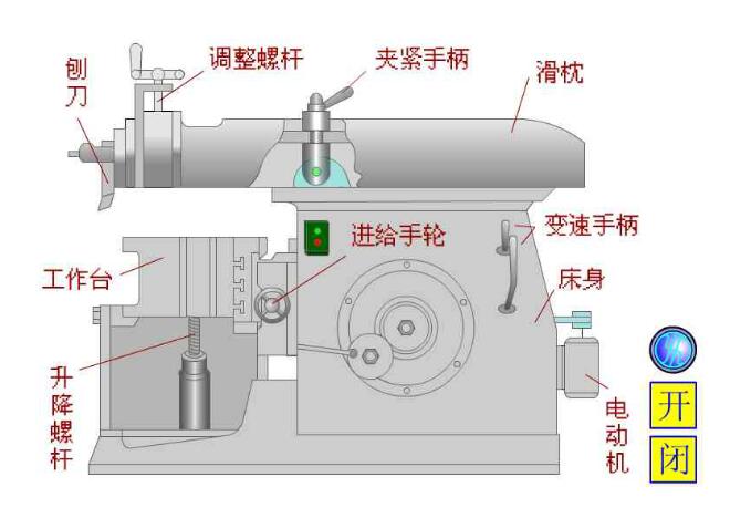 牛頭刨床結構圖 牛頭刨床結構圖